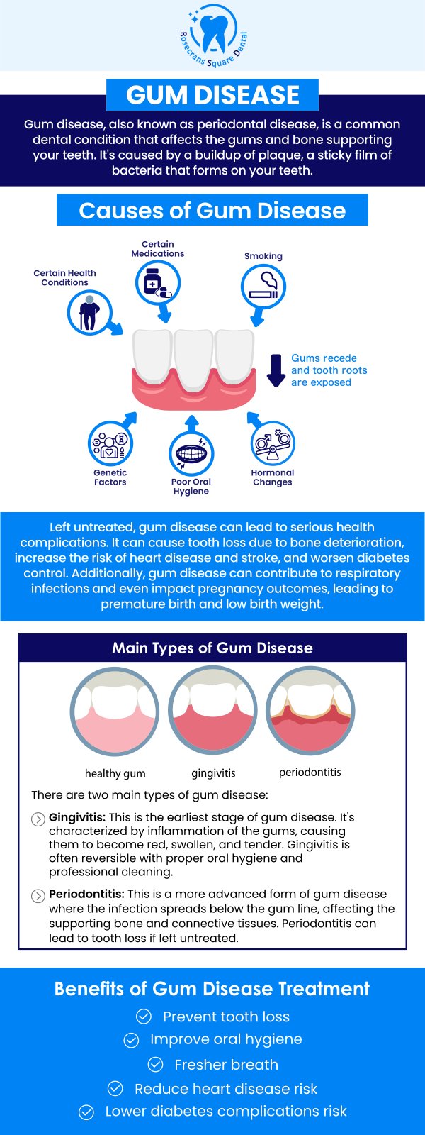 Gum disease is a condition where the gums become inflamed due to plaque buildup, potentially leading to tooth loss if untreated. Early detection and proper care can prevent its progression and protect your oral health. If you are suffering from gum disease, come to us! Dr. Eun Soo Lee and his team at Rosecrans Square Dental offer expert gum disease treatment to restore your oral health and prevent further complications. For more information, contact us or book an appointment online. We are conveniently located at 11818 Rosecrans Ave, Ste. B. Norwalk, CA 9065. Gum disease is a condition where the gums become inflamed due to plaque buildup, potentially leading to tooth loss if untreated. Early detection and proper care can prevent its progression and protect your oral health. If you are suffering from gum disease, come to us! Dr. Eun Soo Lee and his team at Rosecrans Square Dental offer expert gum disease treatment to restore your oral health and prevent further complications. For more information, contact us or book an appointment online. We are conveniently located at 11818 Rosecrans Ave, Ste. B. Norwalk, CA 9065.