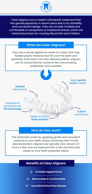 Finding the right ClearCorrect clear aligners specialist in Norwalk, CA, is the best way to achieve a beautifully straight smile without the hassle of traditional metal braces. When you choose to undergo orthodontic treatment, it is important to understand how Dr. Eun Soo Lee at Rosecrans Square Dental customizes these virtually invisible aligners to gently and effectively shift your teeth into their perfect position. By opting for this comfortable, removable alternative, you can seamlessly improve your dental alignment, boost your confidence, and enjoy a healthier bite. For more information, contact us or book an appointment online. The clinic is conveniently located at 11818 Rosecrans Ave, Ste. B, Norwalk, CA 90650, making it easily accessible for patients from Norwalk and nearby communities.